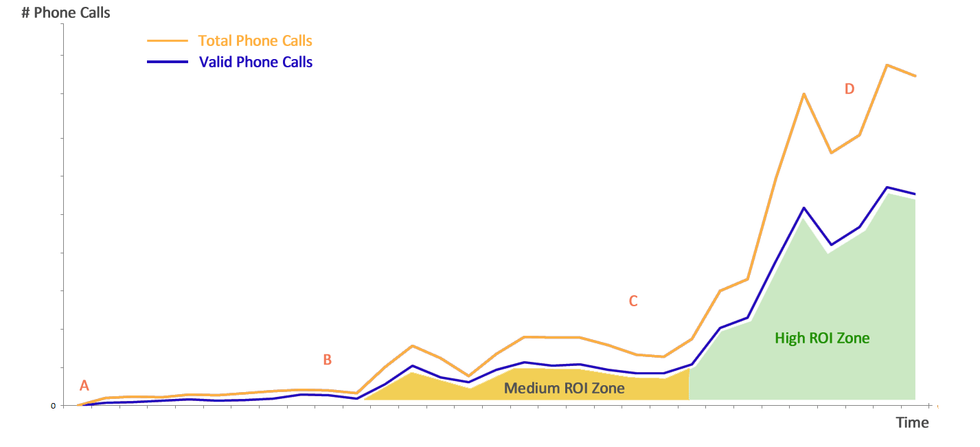 seo-chart